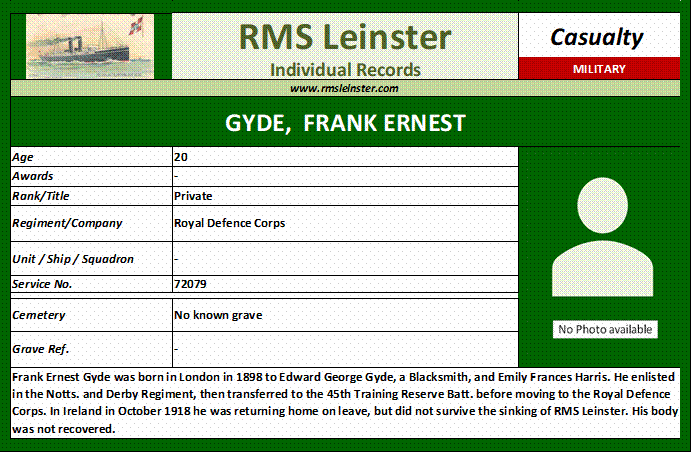 Frank Ernest Gyde